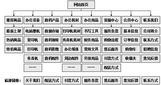 营口市网站建设,营口市外贸网站制作,营口市外贸网站建设,营口市网络公司,助你快速提升网站用户体验的4个SEO技巧