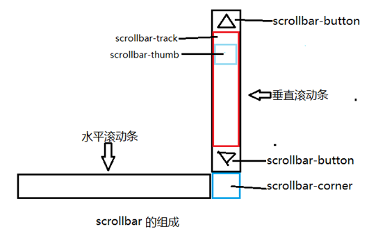 营口市网站建设,营口市外贸网站制作,营口市外贸网站建设,营口市网络公司,深圳网站建设教你如何自定义滚动条样式或者隐藏