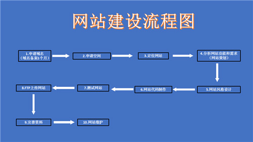 营口市网站建设,营口市外贸网站制作,营口市外贸网站建设,营口市网络公司,深圳网站建设的流程。