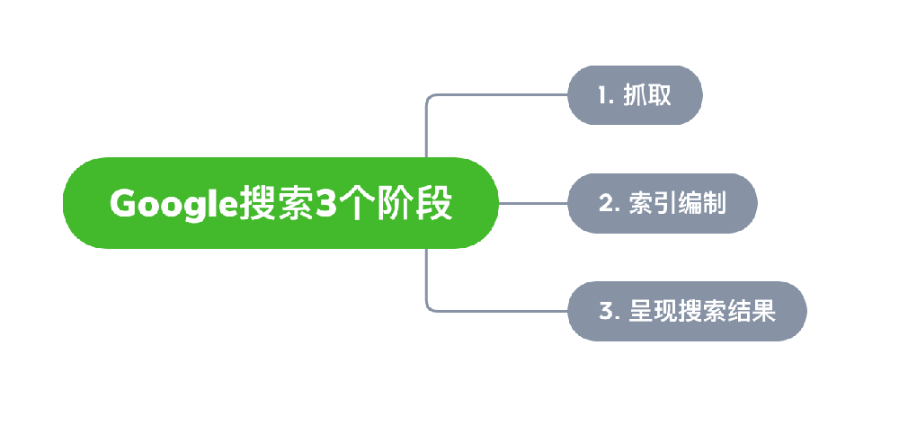 营口市网站建设,营口市外贸网站制作,营口市外贸网站建设,营口市网络公司,Google的工作原理？